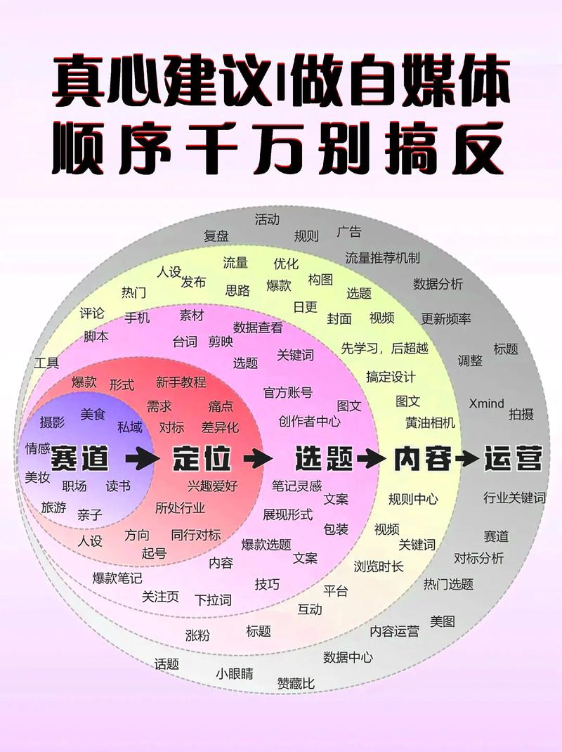 品牌策划：构建企业独特价值的关键